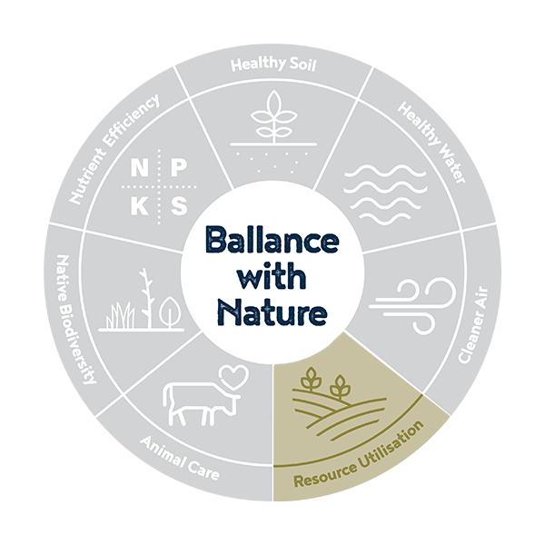 Ballance with Nature - Resource utilisation