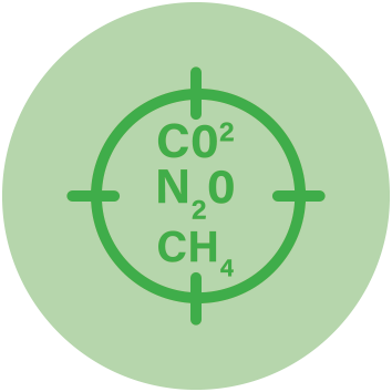 Understanding our emissions targets