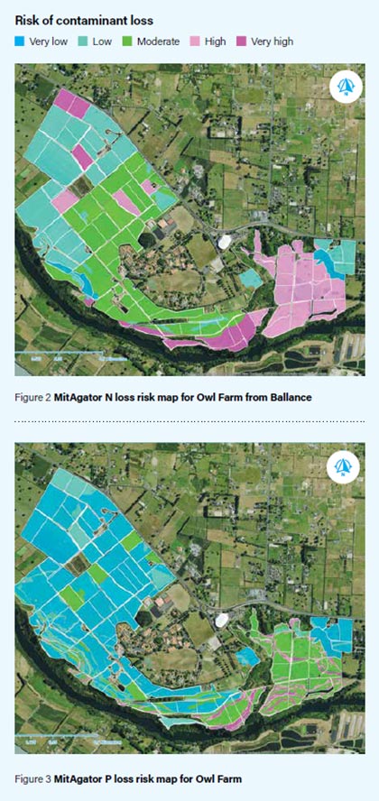 Risk of contaminant loss